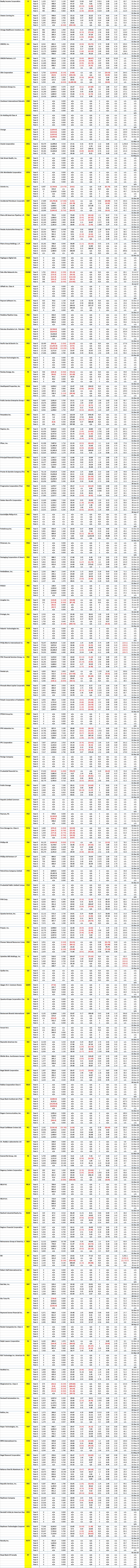 NYSE Mega and Large Stocks - 5 Years of Key Financial Data for Company Code O to R